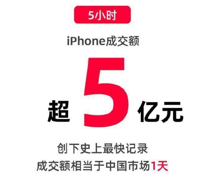这届国人果然“争气”！iPhone刚一降价，销售额立马破20亿