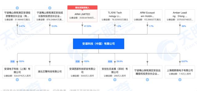 前任总裁疑被“卸磨杀驴”，现任从红人到罢免，Arm中国为何内斗