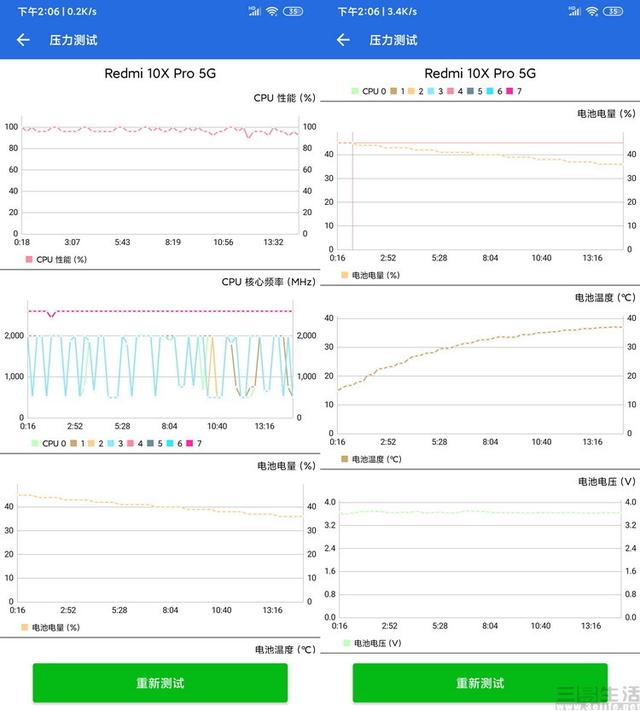 用“芯”带来熟悉的感动，Redmi 10X Pro评测