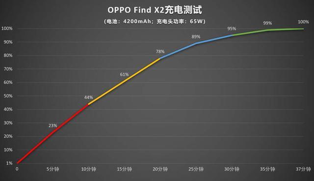 Find X2 618拿出全网最低价，4999元实力宠粉，网友：豪横