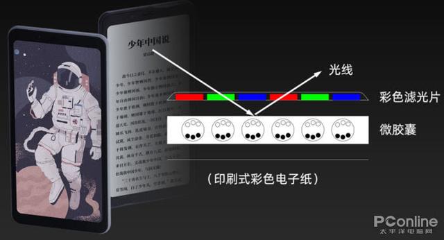 海信阅读手机A5Pro 彩墨屏CC版评测：彩墨丹青，享阅芳华