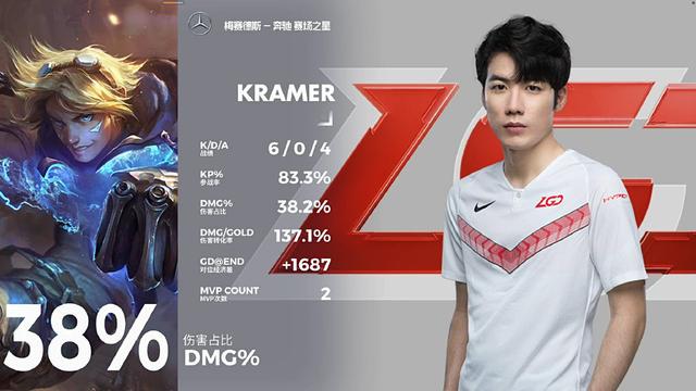 LPL夏季赛 LGD 1-0 V5,LGD一路高歌猛进结束比赛
