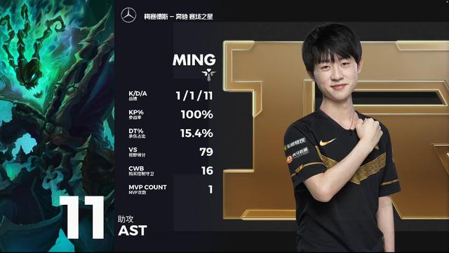 2020LPL夏季赛 VG 0-1 RNG,第一局对RNG来说十分顺利