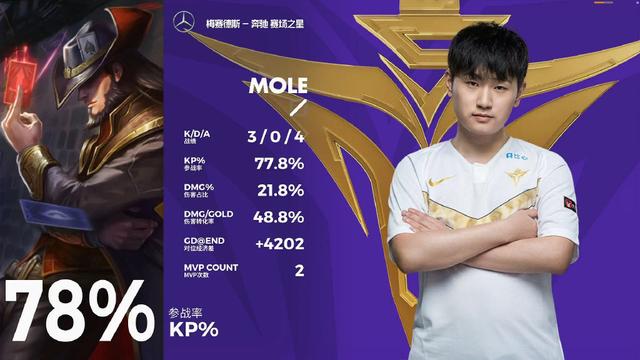 2020LPL夏季赛 OMG vs V5,MVP卡牌成功带起队伍节奏