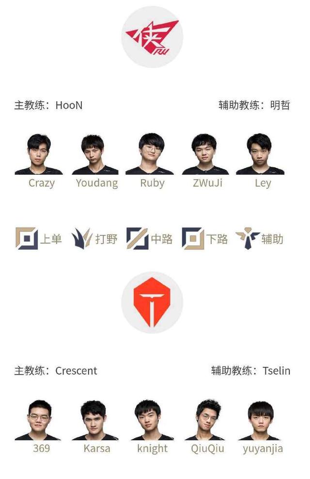 突发消息!JKL缺席TES夏季赛首场比赛,球球被迫重回AD位置