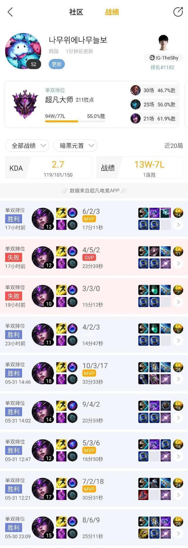 上单辛德拉？Theshy疯狂练习辛德拉，夏季赛可能将成为IG的杀手锏