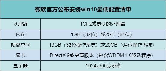 win10好用吗详细介绍
