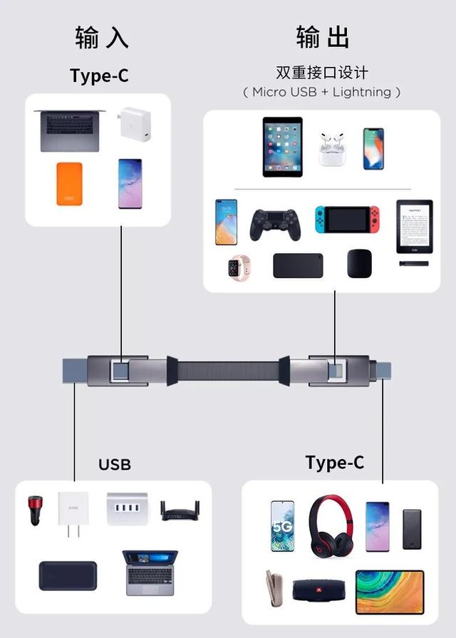 带上 6 合 1 军规数据线，出门再没充电难题，还能「偷」电