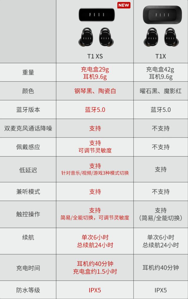 挑战 AirPods！升级版 HiFi 音质的它，百元级就有颅内高潮