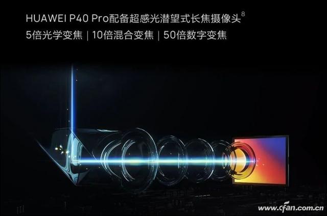 手机真能变身望远镜？潜望式连续变焦镜头诞生