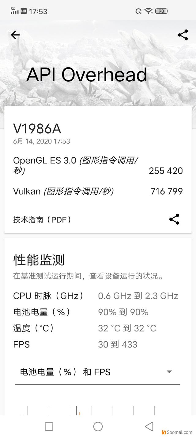 iQOO Z1游戏和性能体验简评  「农步祥」