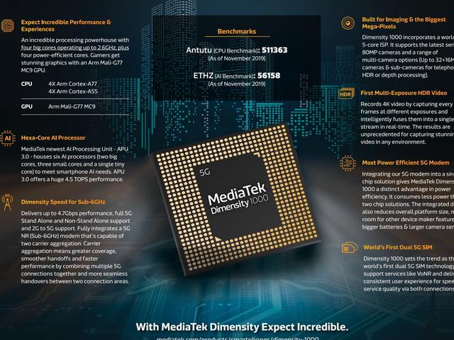 iQOO Z1游戏和性能体验简评  「农步祥」