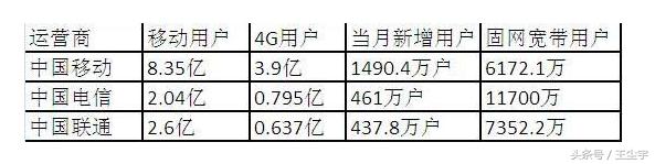 百度云加速免费CDN，用免费CDN要谨慎，免费的永远是最贵的