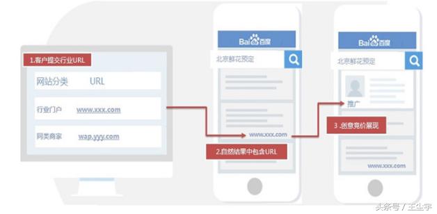 高手玩家优化攻略,百度竞价推广《行业定投》seo从业者的噩梦