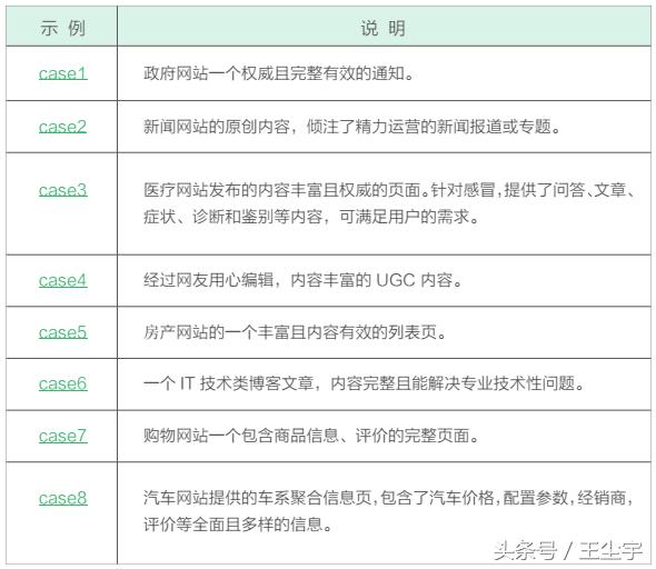 关于360《网页质量白皮书》的核心内容,做到这几点流量翻倍