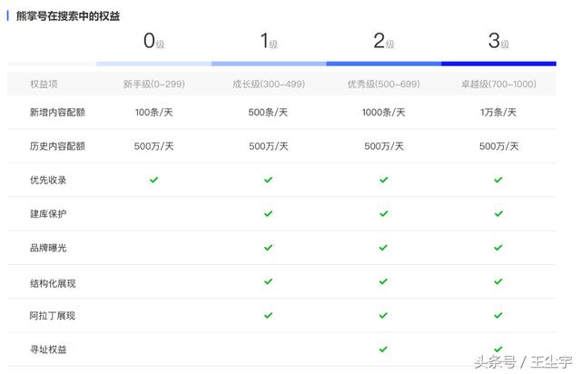 熊掌号,站长们真正的春天来了