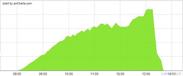 网站建设服务器1M带宽支持多少人同时访问?