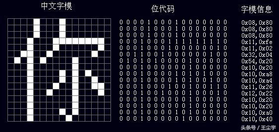 网站建设服务器1M带宽支持多少人同时访问?