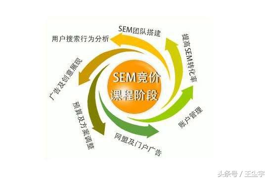 百度竞价开户,各类竞价开户这些问题你需要了解