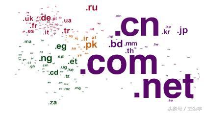 企业网站建设,如何选择精准域名