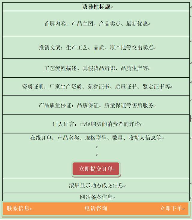 推销产品，其实建一个页面的网站就可以！简单粗暴有效
