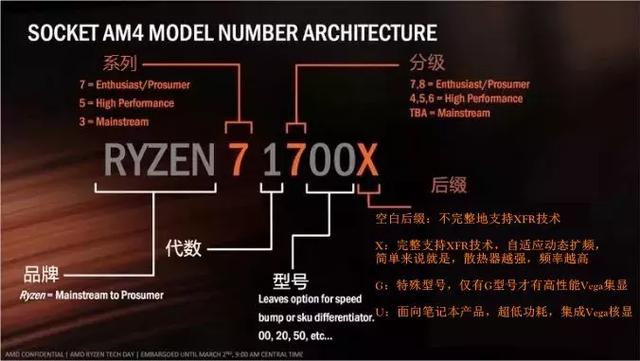 电脑CPU看不懂？小白三分钟教你看懂CPU型号