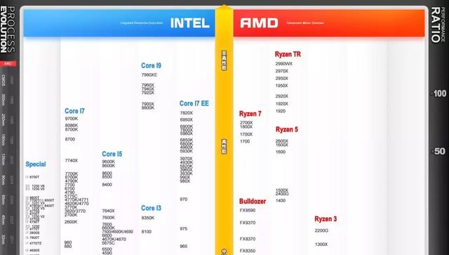 电脑CPU看不懂?小白三分钟教你看懂CPU型号
