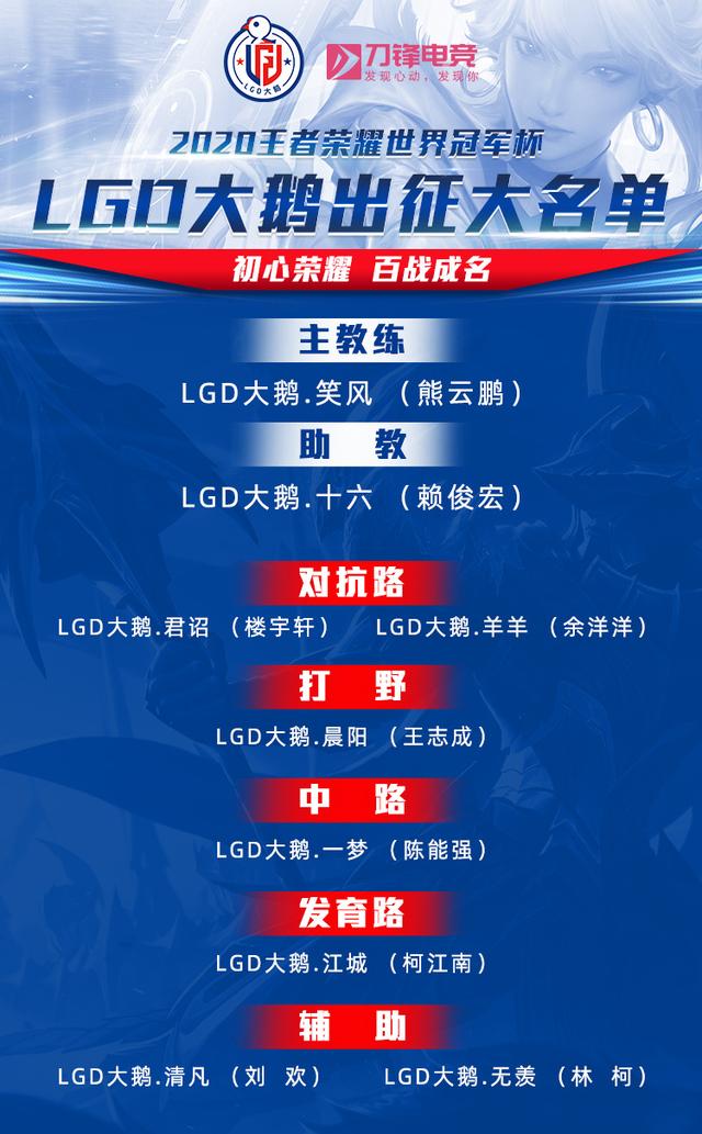 王者荣耀世冠形势分析，QG状态出线局势大好，输给海外队就是丢人