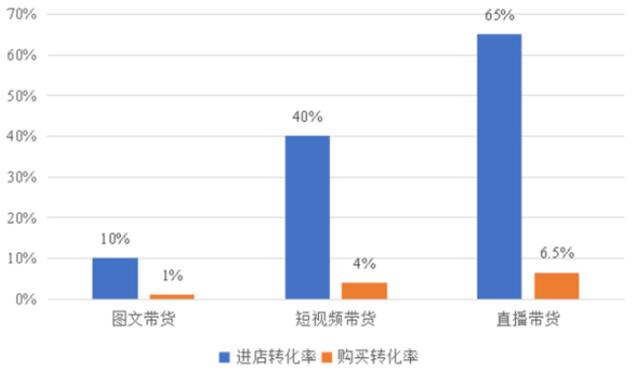 当主播问候你早安：带货背后的淘系直播价值链