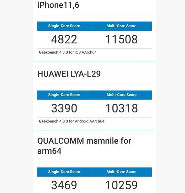 一文看清苹果芯片帝国