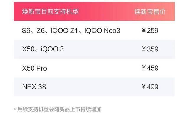 手机进水、屏幕摔碎怎么办？提前买一份vivo焕新宝，用起来更随意