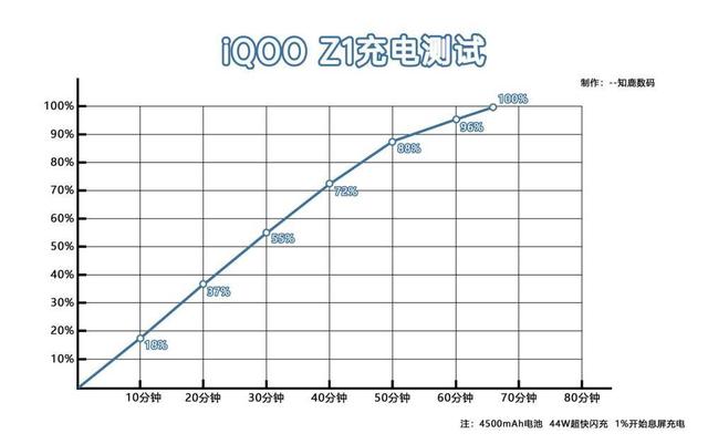全新“幻彩流星”惊喜上线，iQOO Z1还有哪些不容忽视的特性？