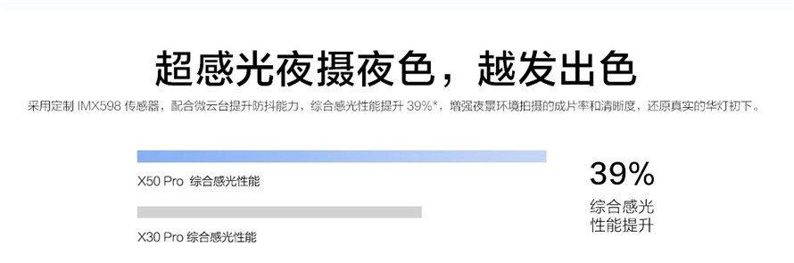 vivo X50 Pro评测：超感微云台加持，高颜值轻薄旗舰