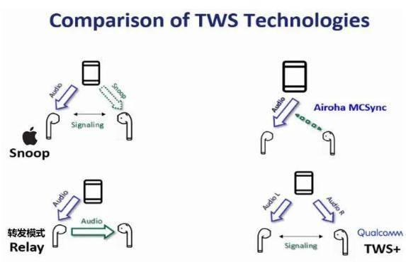 AirPods，苹果现在当之无愧的绝对霸主！市场份额是华为的9倍