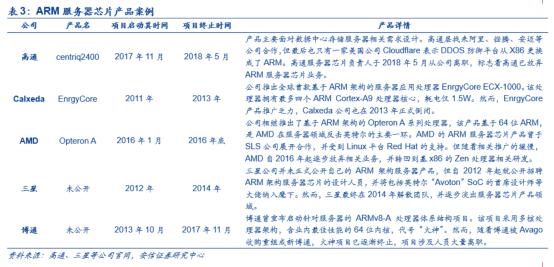 ?PC芯片“神仙打架”：苹果华为发起挑战 英特尔霸主地位不保？