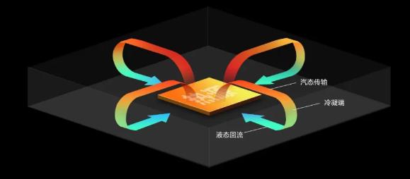 未来“液冷”成5G手机标配，到底什么来头？网友：真黑科技