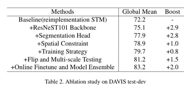 阿里达摩院：1 秒替换直播背景，像素级视频分割如何实现？