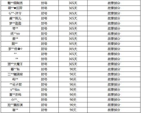 王者荣耀巅峰赛掉分成趋势？700分还被拿来炫耀，官方却完全不管