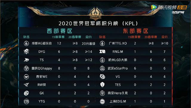 王者荣耀:LGD大鹅季后赛竟以两连败收场,粉丝:经验才是王道