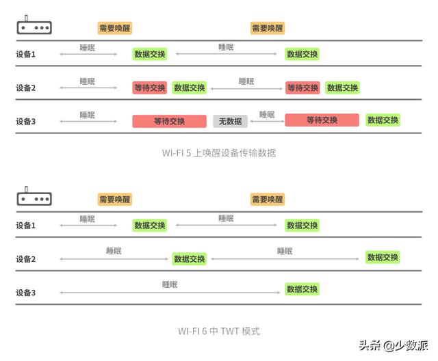 WiFi 6 硬核科普：真能让你网速翻倍？