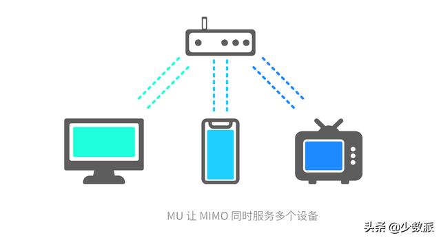 WiFi 6 硬核科普：真能让你网速翻倍？