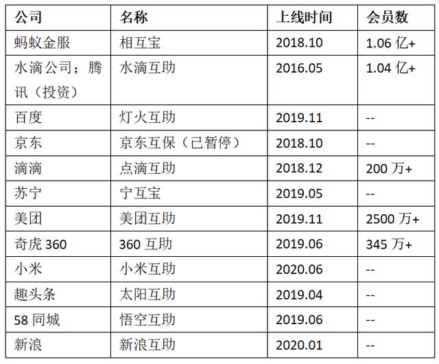 互联网新圈地运动：2.4亿人入局，12家大公司参战
