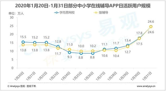 线下?培训太惨了，0元转让无人要