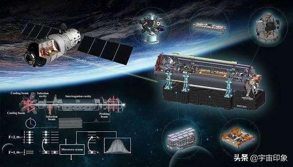 详解北斗导航系统三大领先科技：每300万年误差仅为1秒