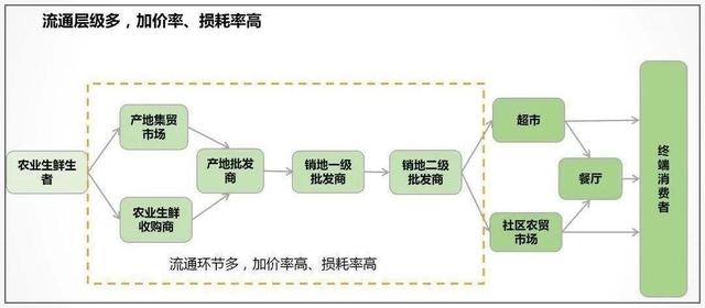 半年融资45亿，1年死掉50%，社区拼团一开始就是错的