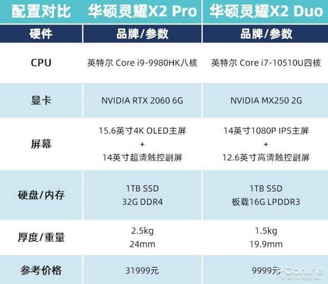 真正的黑科技：双屏笔记本到底有多香？