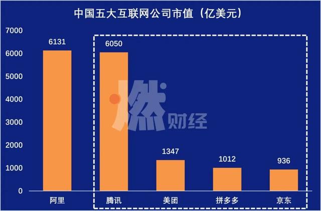 腾讯的“小弟”长大了