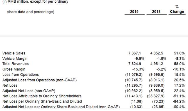 解锁蔚来换电模式背后的生意经