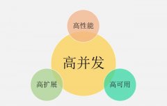 高并发，你真的理解透彻了吗？