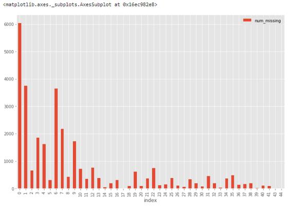 数据缺失、混乱、重复怎么办？最全数据清洗指南让你所向披靡